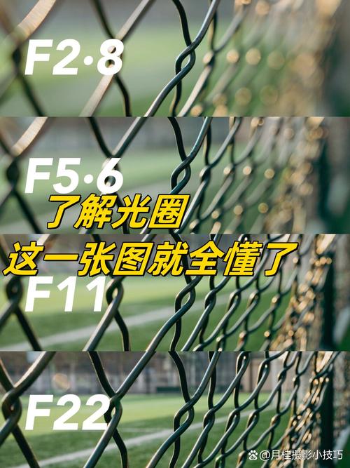 拍人像为什么要用2.8的光圈_2.8光圈拍人像，虚化突出主体