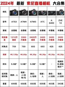 拍照相机的参数选择_控光调焦拍出好照片