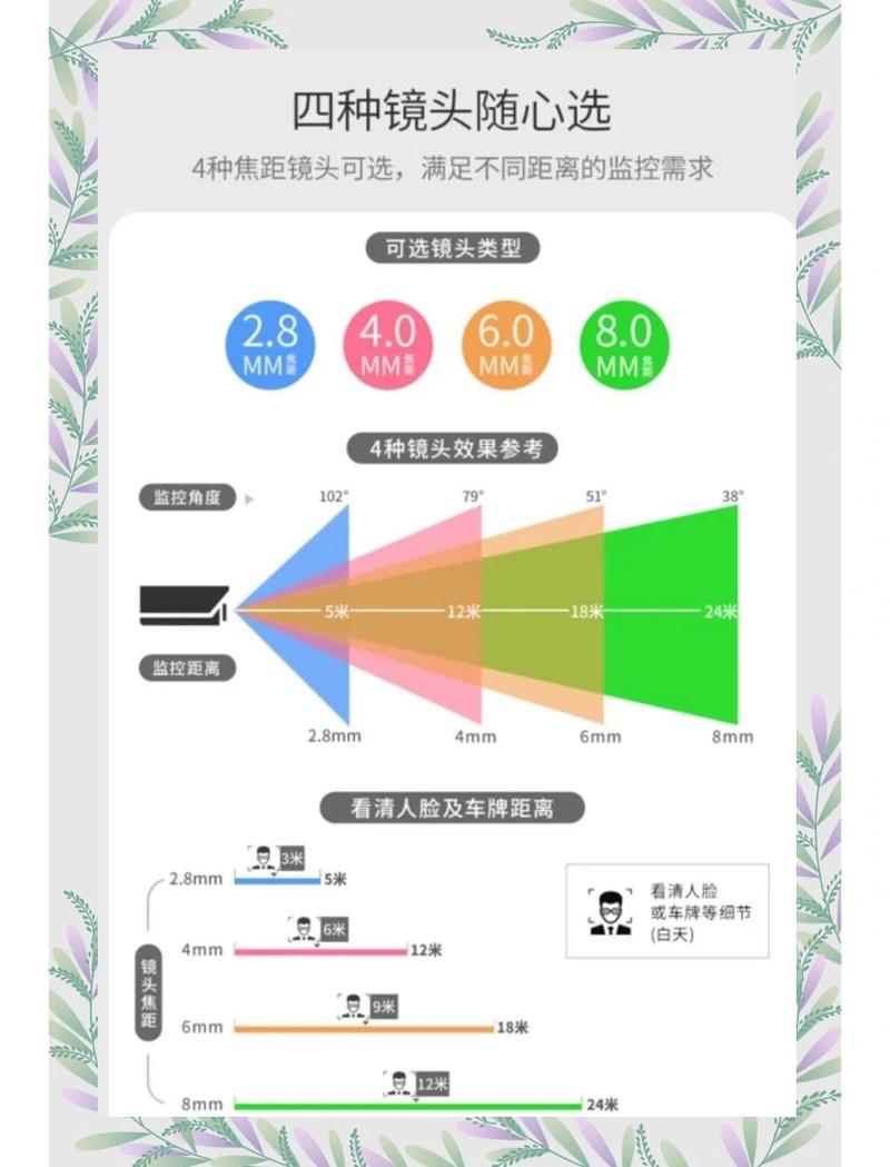 御2镜头等效焦距是多少_1英寸CMOS，高清灵活，安全巡检利器