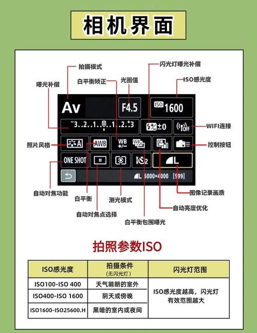 相机拍照时各种参数_索尼相机模式多样，轻松拍出好照片