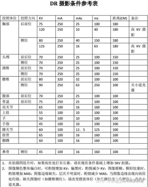 不属于x线摄影条件选择参数的是_空气电离影响剂量评估，层厚权衡分辨率，主磁场强度提升信噪比，精确调节照射野，防护要求专业规范