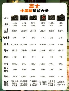 相机af是什么参数_如何清晰捕捉画面