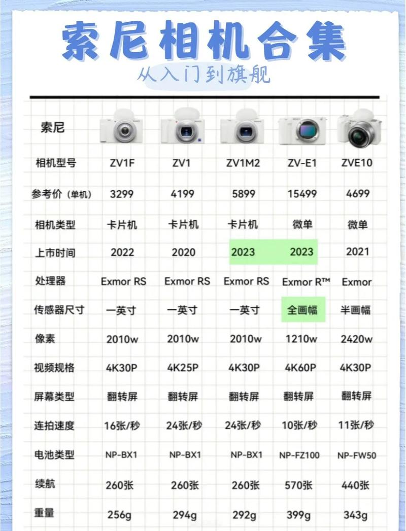 相机哪些参数最重要_相机核心参数详解，新手选机必看！