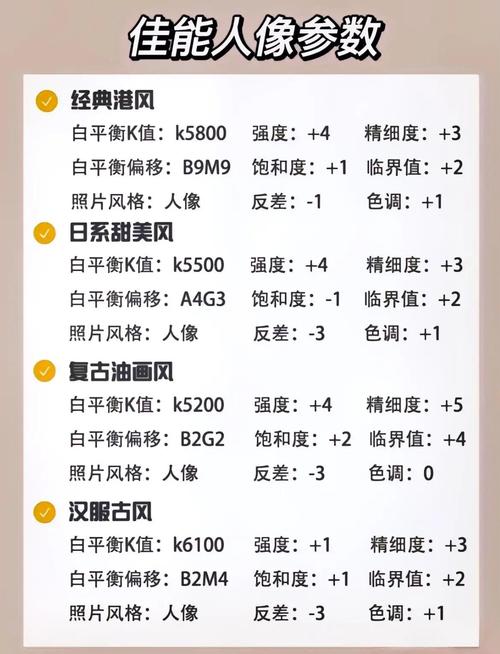 照相机看频闪参数_调100Hz或改曝光