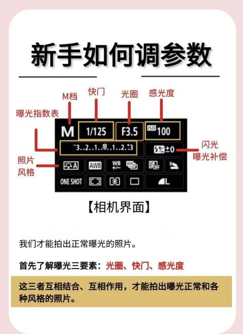 晚上佳能开闪光灯m档参数调整_佳能M档光圈曝光全攻略