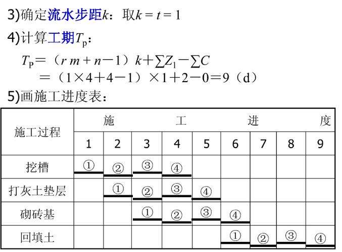 流水步距是什么参数_掌控进度与资源的关键