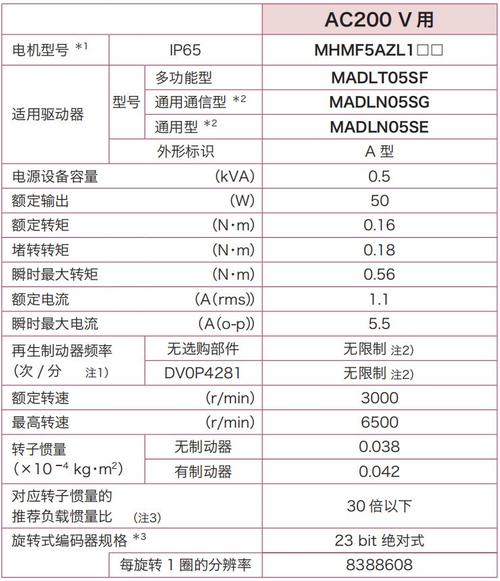 松下伺服面板参数保存方法_松下伺服参数设置保存技巧