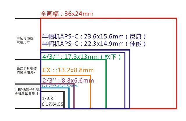 全画幅相机拍照比例_摄影构图比例怎么选？32通用，43人像，169风光！