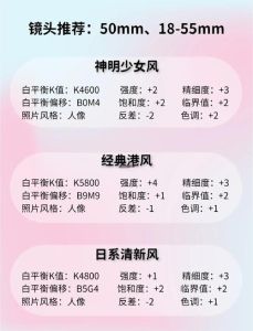 照片拍摄参数_中秋国庆抓拍人像，轻松出片！