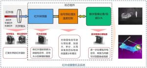 红外拍照的原理是什么_红外摄影绿植变白天空暗，超现实效果拍法