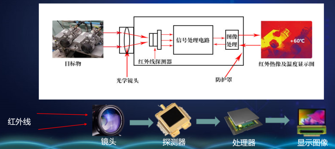红外拍照的原理是什么_红外摄影绿植变白天空暗，超现实效果拍法