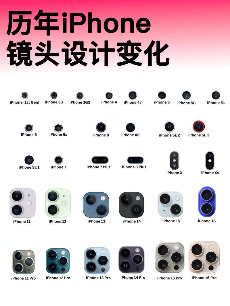 苹果哪一代拍照好看_哪款更适合你？