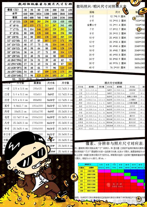 照片像素400×600的尺寸多少_照片像素寸数怎么算？