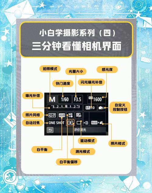 单反相机三要素基本信息_控制曝光的三大要素