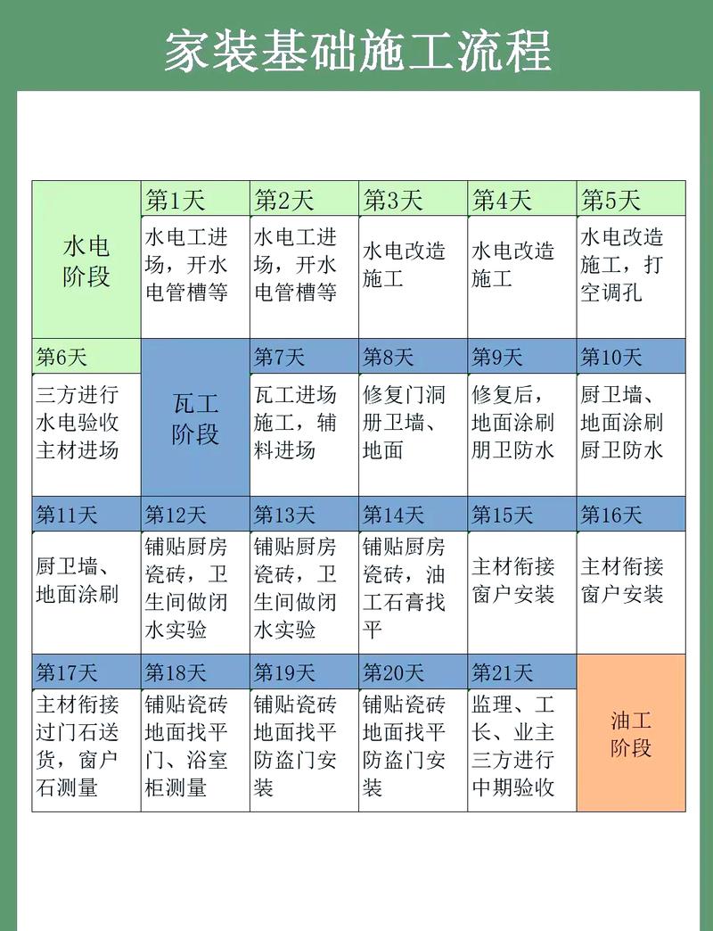 属于流水施工时间参数_影响进度效率的关键