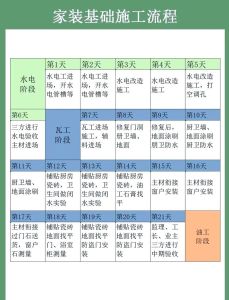 属于流水施工时间参数_影响进度效率的关键