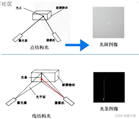 计算机辅助摄影构图的技术原理_量化学构图，人机协作提效率