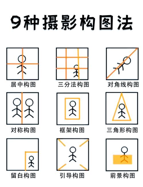 摄影构图三要素_摄影曝光对焦构图技巧 摄影构图三要素_摄影曝光对焦构图技巧