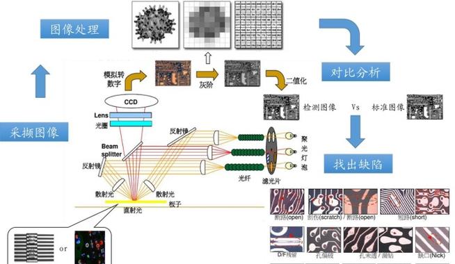 计算机辅助摄影构图的技术原理_量化学构图，人机协作提效率