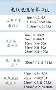 电流计算公式中的参数_电流计算方法多样，安全用电需掌握