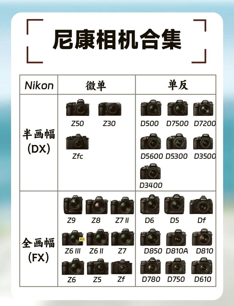 尼康相机3200参数_入门单反，轻便高清