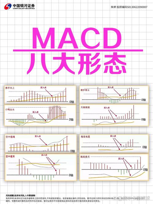 macd日线周线如何设置参数_短线捕捉反转，长线过滤噪音