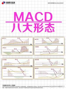 macd日线周线如何设置参数_短线捕捉反转，长线过滤噪音