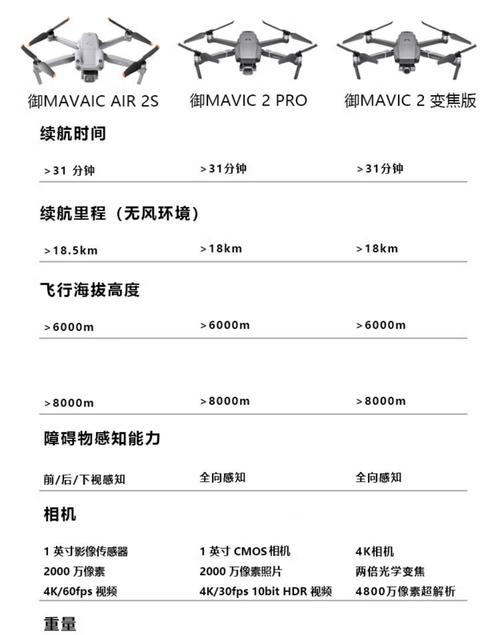 大疆御2双光版参数_大疆御2双光版899g，略重但性能强，选对更合适