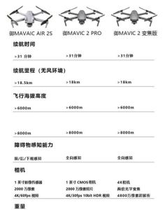 大疆御2双光版参数_大疆御2双光版899g，略重但性能强，选对更合适