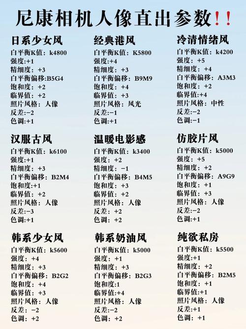 尼康D3300拍照参数_性价比高，适合入门