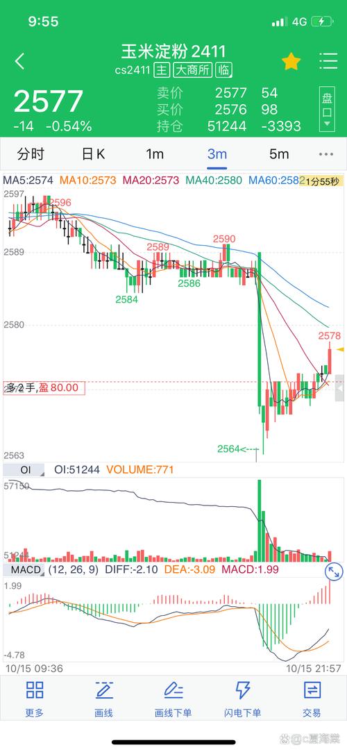 期货日内短线macd参数设置_短线交易好帮手