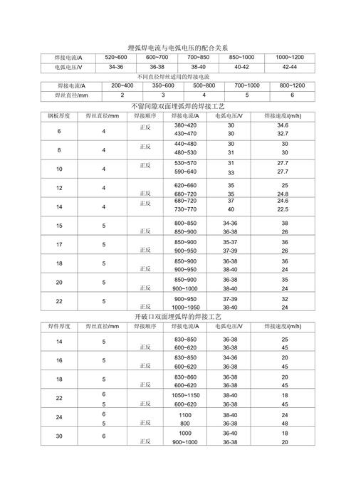 氩弧焊电流电压参数表_直流正接与反接区别及安全操作指南