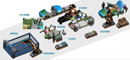 仿真让行设置的三个重要参数_仿真技术助设计，提升交通效率与安全