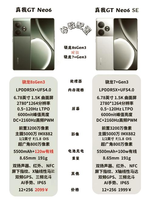 真我gtneo参数配置_Wi-Fi 6 OLED天玑1200 7000mAh，强芯快充高刷机