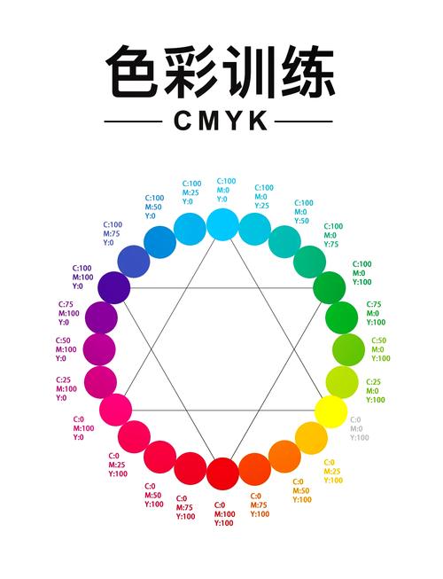 如何解决cmyk色差_RGB转CMYK印刷色差解决方法