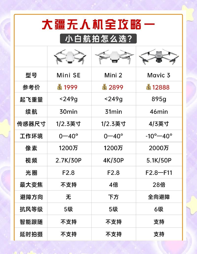大疆4t无人机配置参数_智能巡检测绘利器