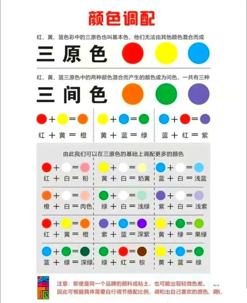 调色配方对照表_红黄蓝变出万千色彩