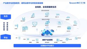 智能建筑4环境参数_智能建筑实时监测控温节能，提升舒适度