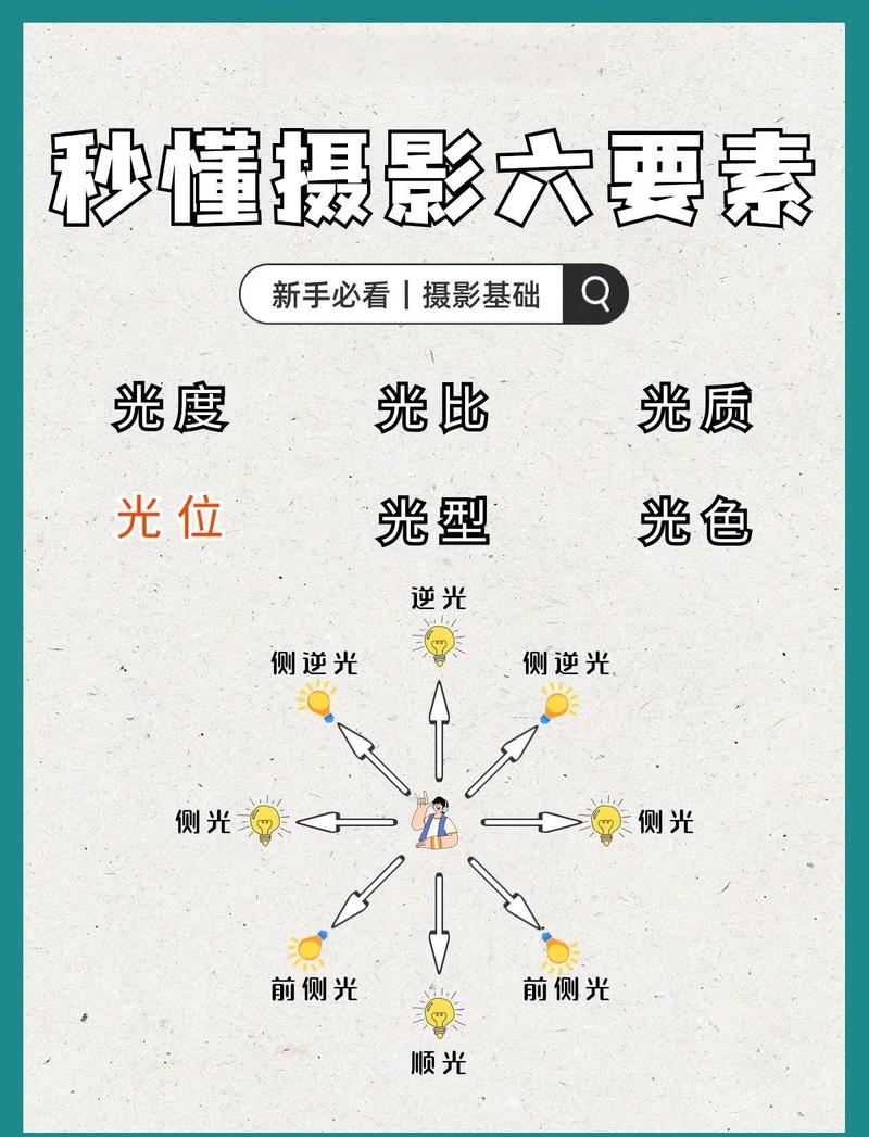 摄影要素光影什么和构图样式_光影构图是关键，掌握技巧拍好片！
