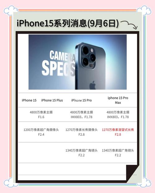 相机曝光参数是哪个_ISO像相机音量，光圈控制进光虚化，快门决定动静
