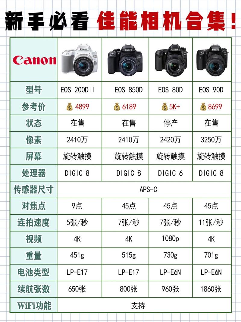 佳能拍博物馆展品单反参数_博物馆摄影好帮手