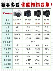 佳能拍博物馆展品单反参数_博物馆摄影好帮手