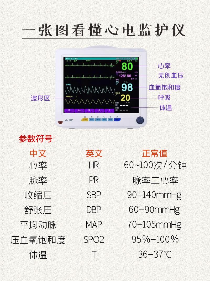 心电图怎么看参数图_心电图看心脏，波形变化知健康