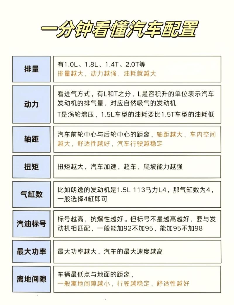 买车需要看的八大参数_动力油耗轴距怎么选？