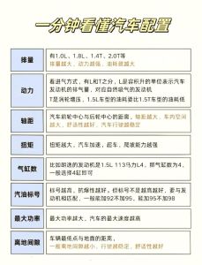 买车需要看的八大参数_动力油耗轴距怎么选？