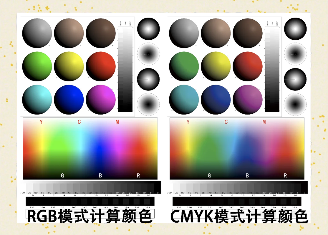 电脑色差标准对色卡图片_电脑RGB与印刷CMYK色差怎么解决？
