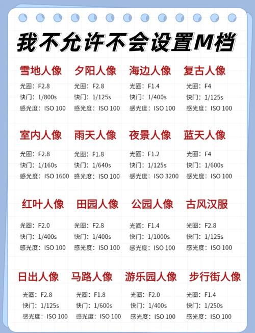 尼康D3300拍照参数_性价比高,适合入门 尼康D3300拍照参数_性价比高,适合入门